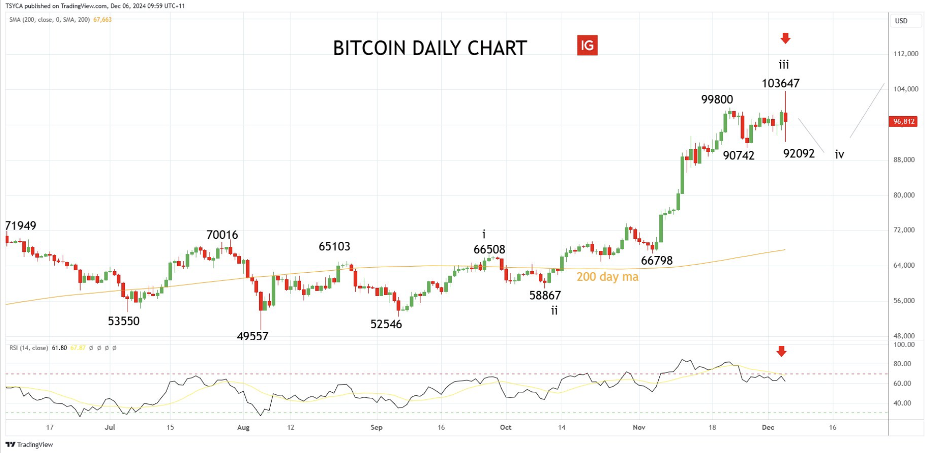 Kripto para birimleri, Piyasalar